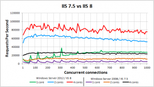 cis benchmark windows 7 cis benchmark windows 7