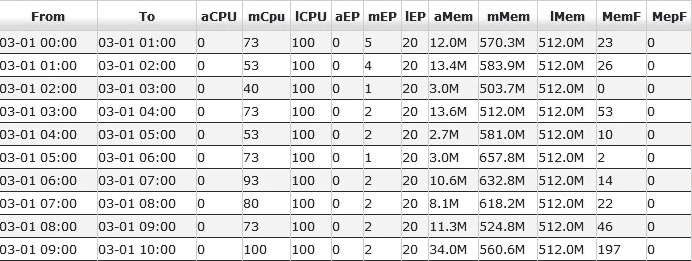 Cloud Linux example data