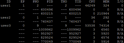 Cloud Linux lveps example