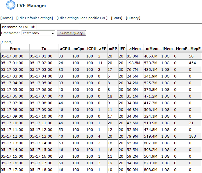 lvestats