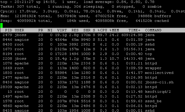 top logging