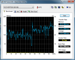 OCZ SSD Benchmark