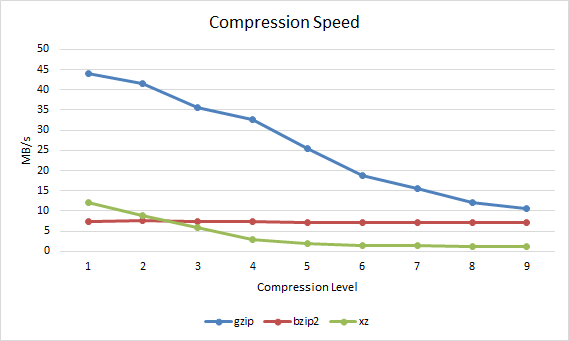 Video Compression Ratio Chart