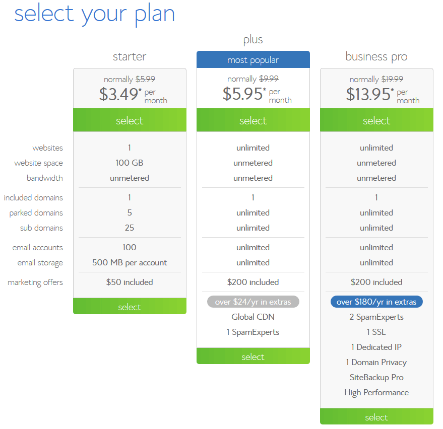 Bluehost WordPress Hosting Plan Selection