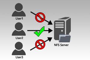 NFS share for specific clients