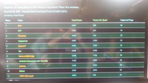 Kiwicon 9 CTF scores