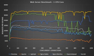 1 CPU Core - Click Image To Expand