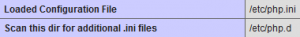 php.ini file location