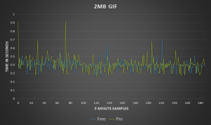 Cloudflare 2mb file benchmark speed test