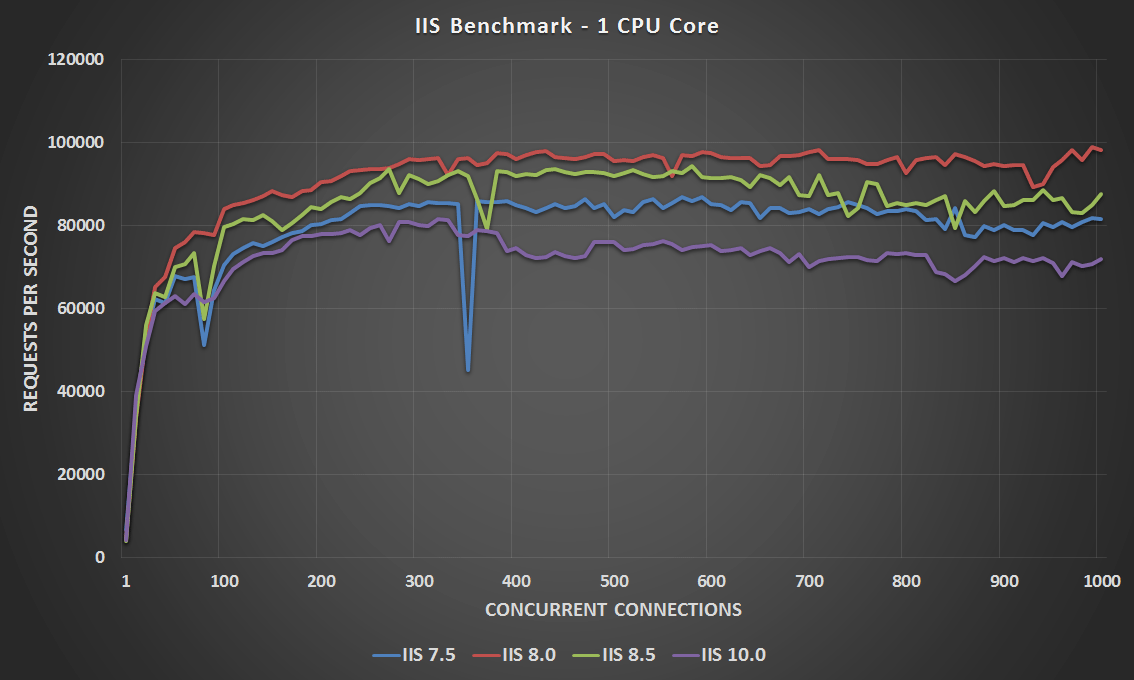 2017 Cpu Charts