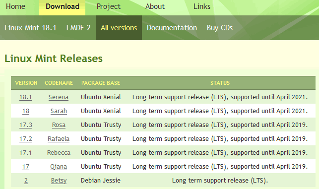 Linux Mint - Download All Versions