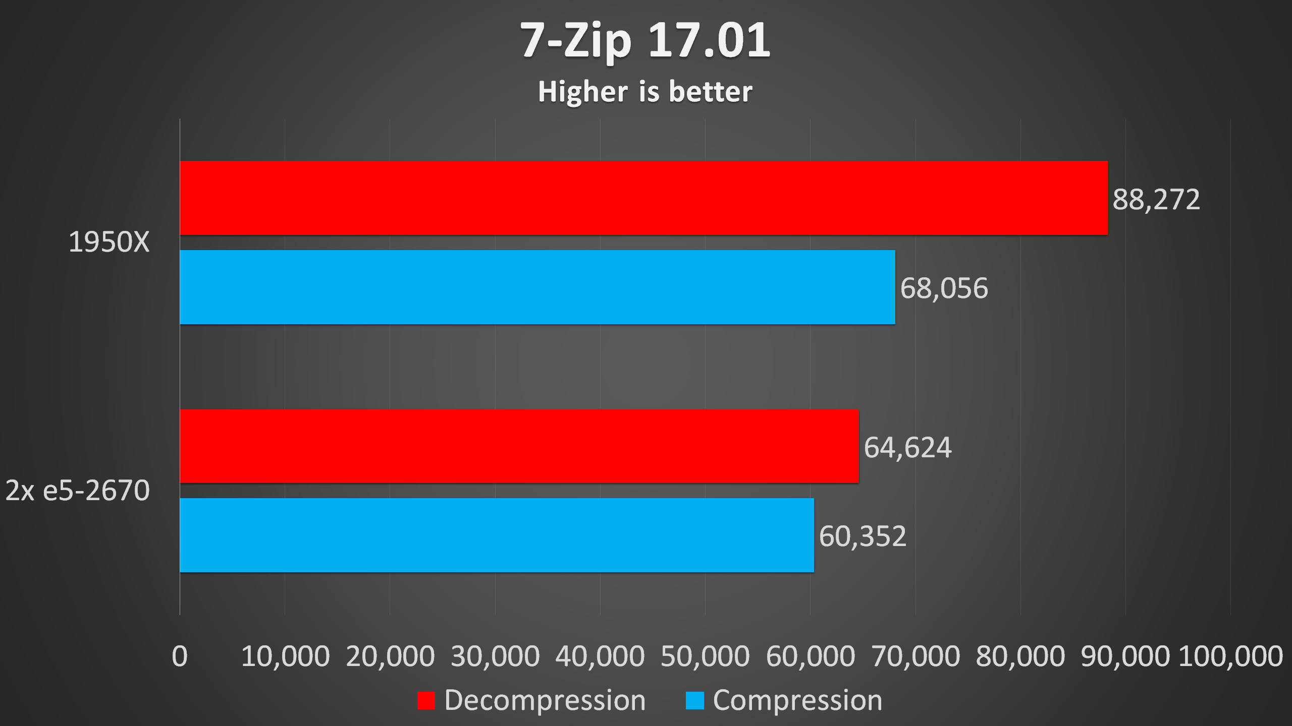 Intel Server Cpu Comparison Chart