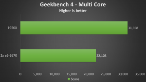 CPU Benchmark - Geekbench 4 multi core