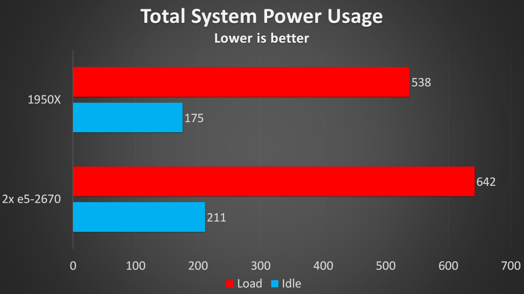 CPU Benchmark - Power usage
