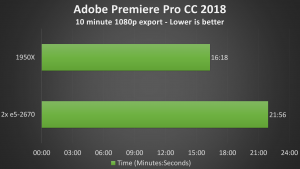 CPU Benchmark - Adobe Premiere