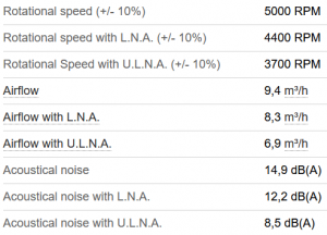 Noctua NF-A4x20-FLX Specs